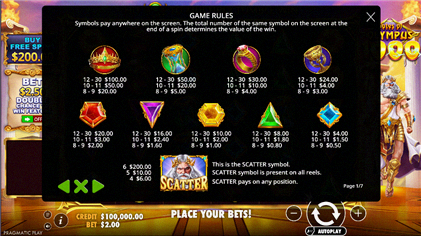 Spielregeln Gates of Olympus 1000